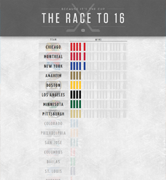 theraceto16.com